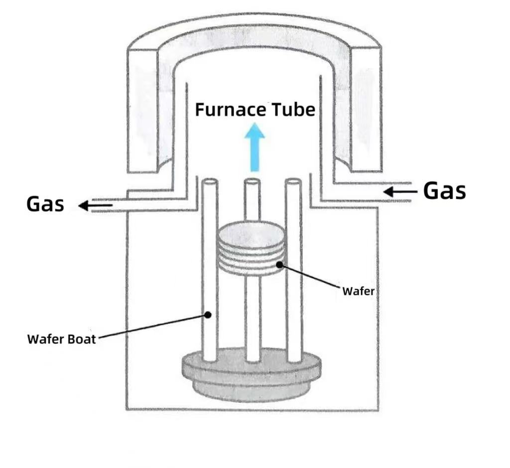 Защо вертикалните пещи се превърнаха в основен избор?