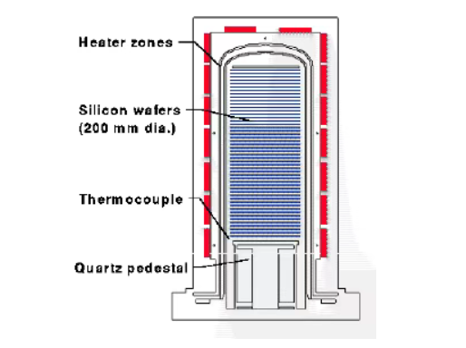 Вафли от силициев карбид: „невидимите пазители на вафлите“ в Semiconductor